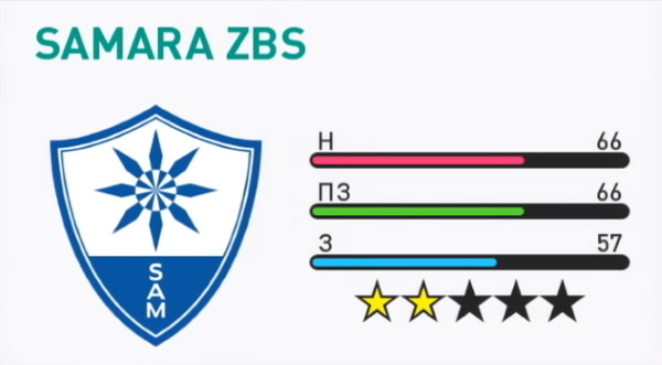 Samara ZBS PES 2021